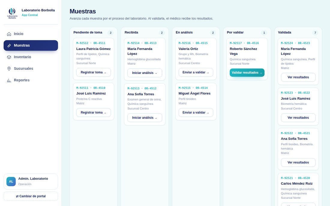 Laboratorio Borbolla — App Central · Seguimiento de muestras